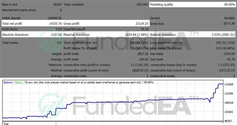 Fundedea Review The Forex Geek