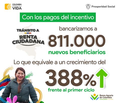 Banco Agrario On Twitter Seguimos Trabajando Por La Inclusi N