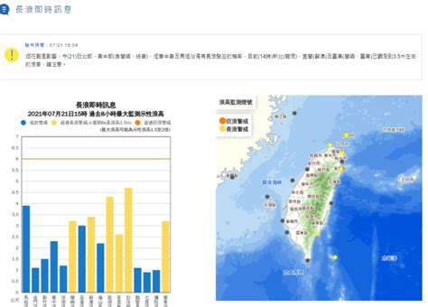 中颱烟花掀長浪4地區拉警報！氣象局：新北、宜蘭浪高35米 生活 Newtalk新聞