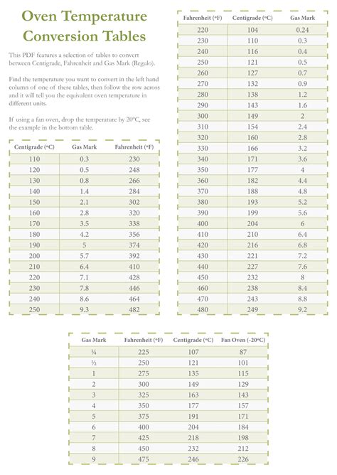 Printable Celsius To Fahrenheit Body Temperature Conversion Chart Cabinets Matttroy