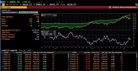 За Трейдъри от Club iNSIDER Нива подходящи за покупки при Nikkei 225