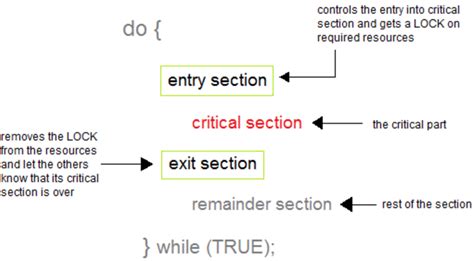 critical section fangte jiang