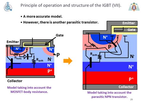 Igbt工作原理、结构及特性详解 面包板社区