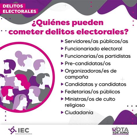 Elecciones 2023 ¿qué Es La Veda Electoral Y Cuándo Inicia En Edomex Y