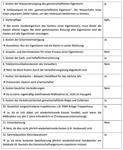 Vorlesung Karteikarten Quizlet