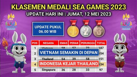 Update Medali Sea Games Hari Ini Jumat Mei Indonesia Raih