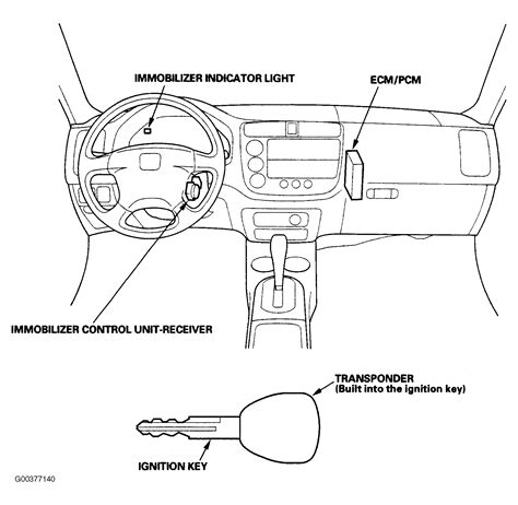 Diagram 93 Civic Ecm Wiring Diagram Mydiagramonline