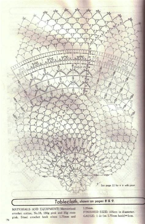 Вязаные салфетки и мелочи для дома | VK | Вязание, Вязаные крючком ...