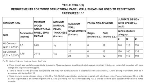 Minimum Floor Sheathing Thickness - Carpet Vidalondon