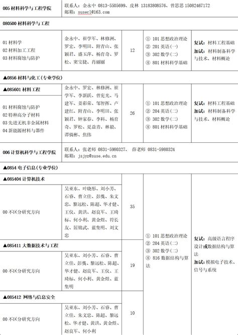 四川轻化工大学2025年硕士研究生招生专业目录四川轻化工大学考研资源网