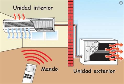 El Aire Acondicionado De Mi Casa Por Conductos O Split Next