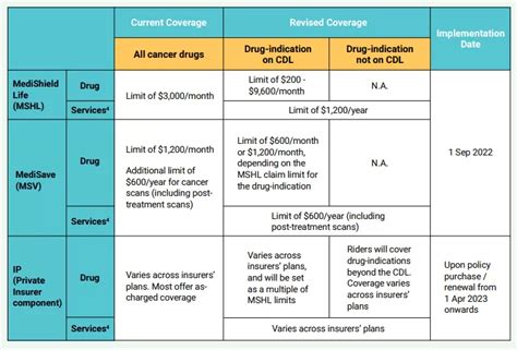 Understanding The Impact Of Changes To The Cancer Drug List In