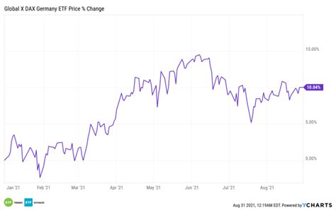 Germanys Inflation May Be Higher But This Etfs Expense Ratio Rem