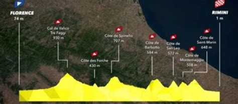 Tour De France Nel 2024 Partenza Dall Italia Via Da Firenze Si Sale