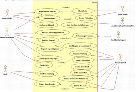 Create Use Case Class Diagram Sequence Diagram And Uml Free Nude Porn Photos