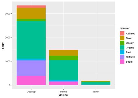 Ggplot2 Bar Plots Rsquared Academy Blog Explore Discover Learn