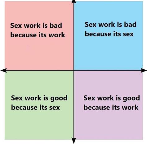 Political Compass Meme 13 Meme Subido Por Dajuicy Memedroid