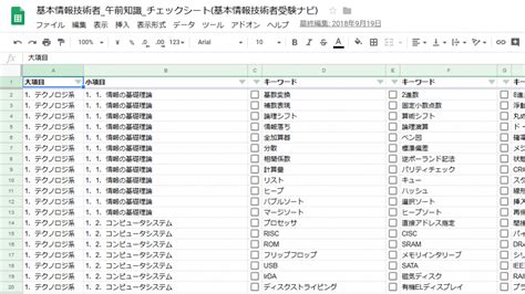 Coverjustbeforeexam 基本情報技術者試験 受験ナビ｜科目a・科目b対策から過去問解説まで 250本以上の記事を掲載