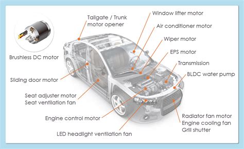 Why Do Automotive Companies Use Hall Effect Sensors For Many Of Their