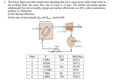 Solved 2 The Below Figure Provides Steady State Operating Chegg