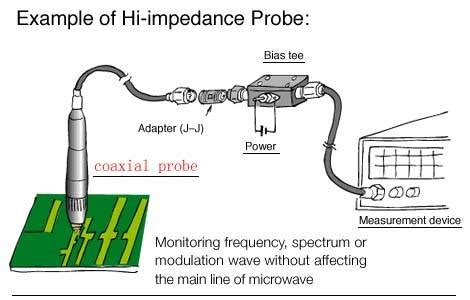 RF Measurement Probe - Shenzhen Yinhe Electronics Co., Ltd - ecplaza.net