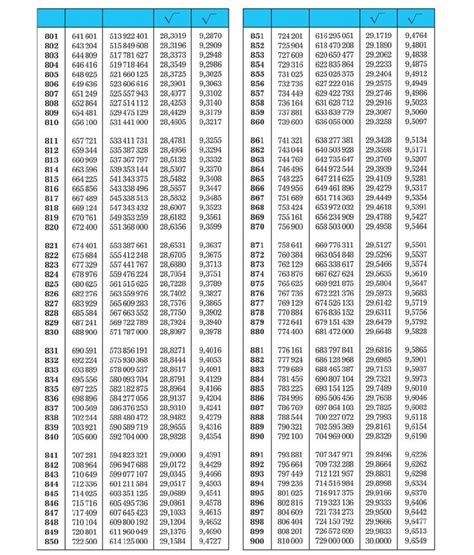 Tavole Numeriche Zanichelli Zanichelli Online Per La NUMERICHE 3 Nn2