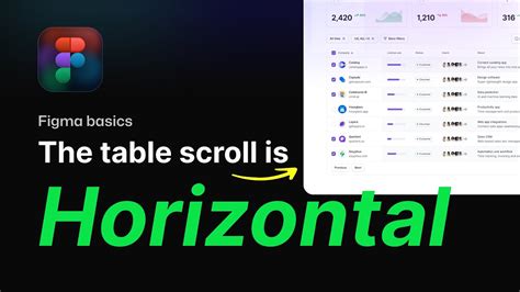 Data Visualization Animate Horizontally Scrollable Table In Figma