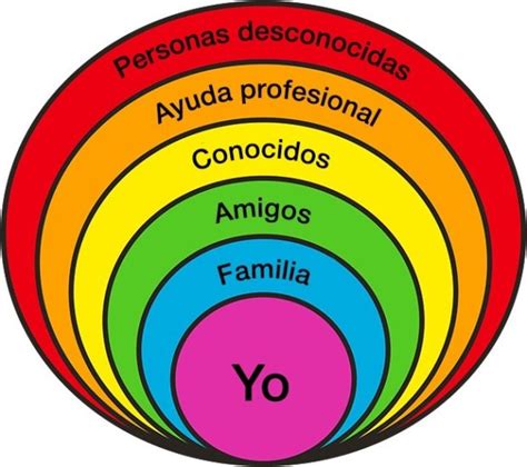 Aprender A Hacer Respetar El Espacio Personal Educa Aldeas Infantiles