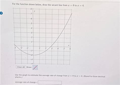 Solved For The Function Shown Below Draw The Secant Line