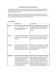 Macbeth Characterization Graphic Organizer Rtf 01 06 Macbeth