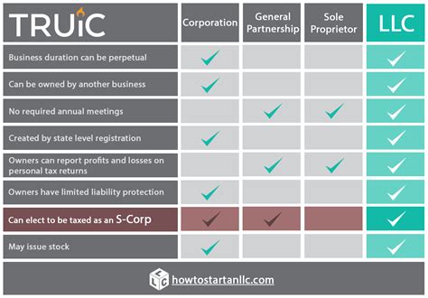 Which LLC Types Can Reduce Your Tax Burden Best Finance Blog