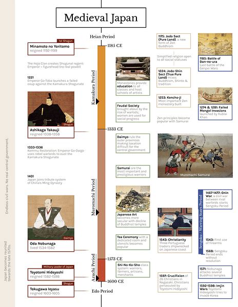 Medieval Japan World History Encyclopedia