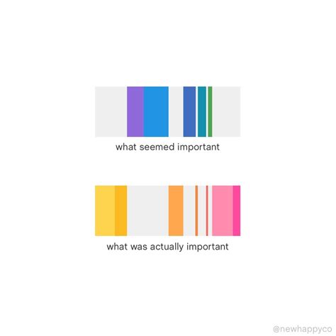 easy ways  figure     important   happy