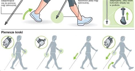 NORDIC WALKING KROK PO KROKU Kobieceinspiracje Pl