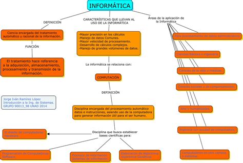 Inform Tica Caracteristicas Que Llevan Al Uso De La Inform Tica Y