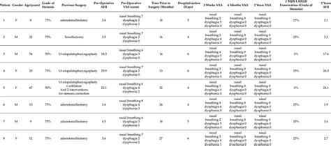 Table Summarizing Clinical Data About The Series Download Table