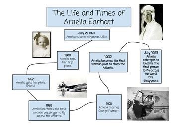 Timeline Of Amelia Earhart