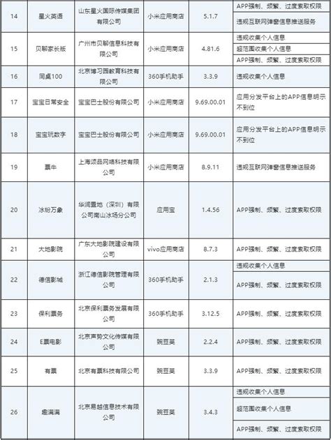 工信部通报46款存在侵害用户权益行为app（sdk）澎湃号·政务澎湃新闻 The Paper