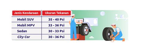 Tahukah Anda Pentingnya Mengetahui Tekanan Angin Yang Tepat Pada Ban