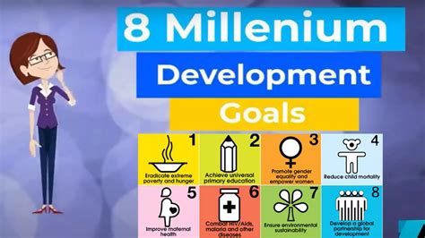 Millenium Development Goals Pptx