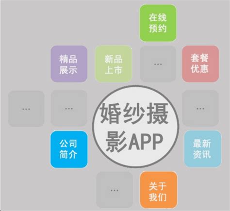 为什么要找成都app开发婚纱摄影app？ 米么信息