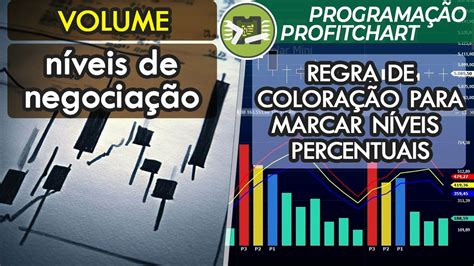 Rompimento M Dia Do Volume Indicador Programa O Profitchart Youtube