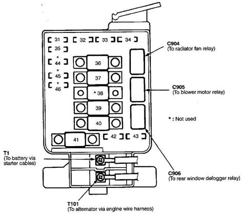 Civic Fuse Box Diagram A Comprehensive Guide To Understanding Your Vehicle S Electrical System