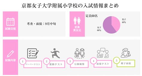 京都女子大学附属小学校の入試情報を徹底解説！試験内容から対策方法まで！ たむろぐ