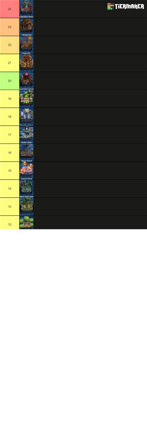 All Clash Royale Arenas (July 2023) Tier List (Community Rankings) - TierMaker