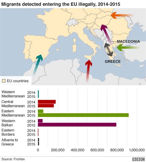 Why Is Eu Struggling With Migrants And Asylum Bbc News