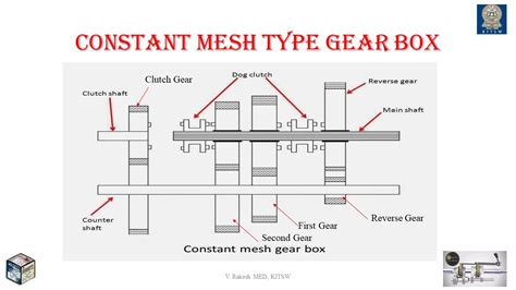 Constant Mesh Gearbox Youtube