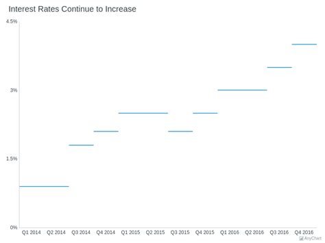 Jump Line Chart With Morning Theme Line Charts