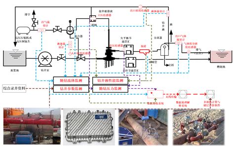 复杂地层钻完井工艺评价关键技术及应用 科学技术发展研究院