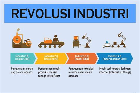 Contoh Perubahan Revolusi Ilustrasi Riset